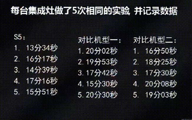 集成灶加盟圖