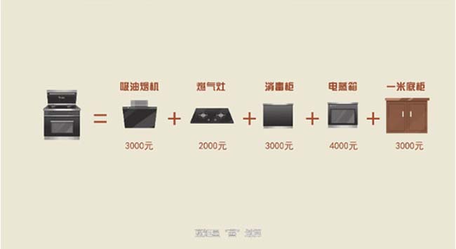 集成灶加盟圖