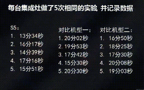 藍(lán)炬星S5集成灶對比直火，旋火燒水快3-4分鐘!