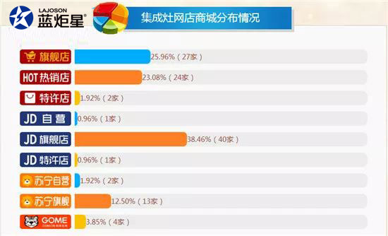 2017年部分集成灶企業工廠出貨額