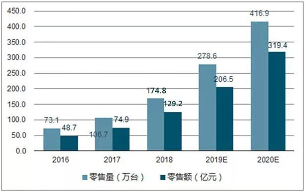 集成灶發(fā)展趨勢(shì)