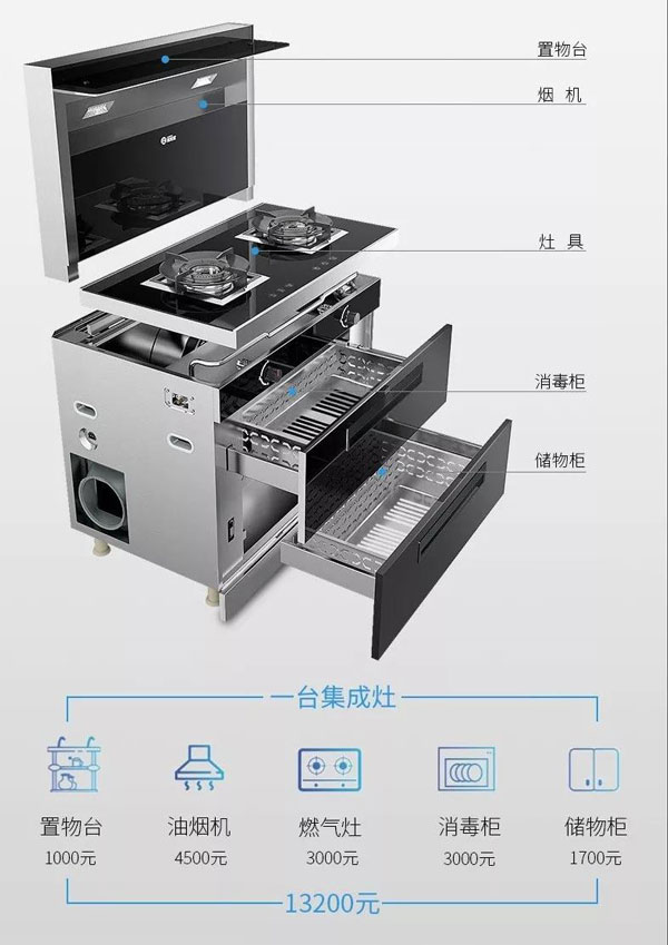 花一臺的錢，多種廚電產品帶回家