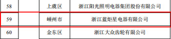 浙江省第四批上云標(biāo)桿企業(yè)名單