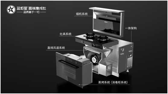 廚房「斷舍離」沒(méi)那么麻煩，一臺(tái)藍(lán)炬星集成灶品牌足矣！