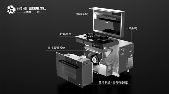 藍炬星高端集成灶內部核心大解密，你想要知道的都在這！