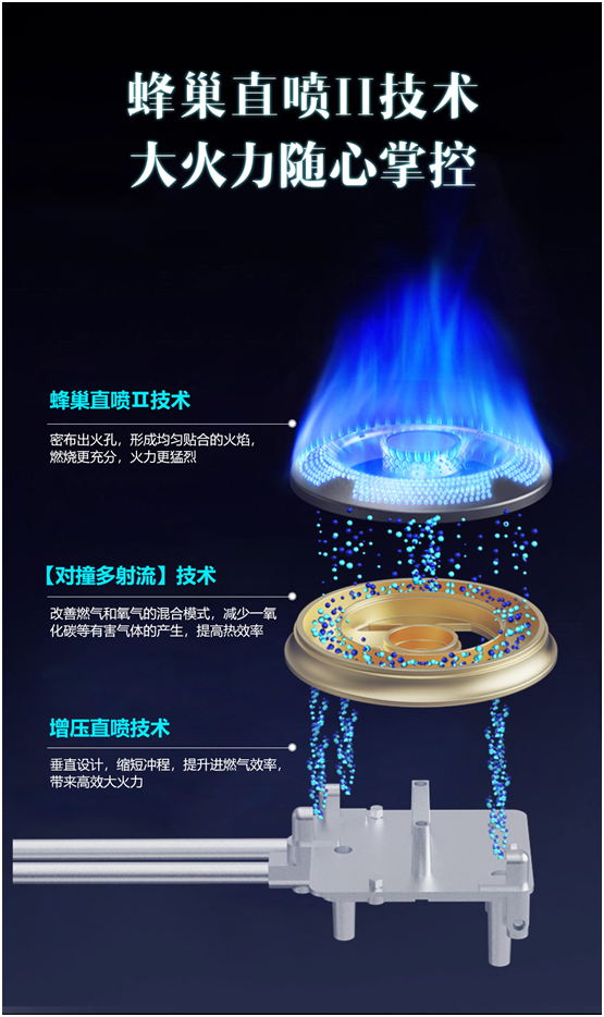 蜂巢直噴技術