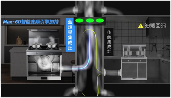 油煙倒灌不用怕，就用藍炬星蒸烤炸集成灶